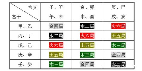 井泉水 性格|紫微斗数五行局：水二局之井泉水